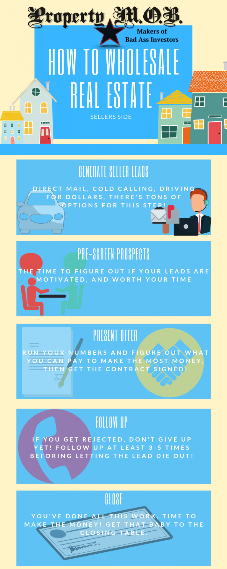 Wholesale Real Estate Step by Step Guide