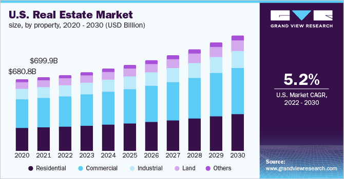 Best States To Wholesale Real Estate in 2023