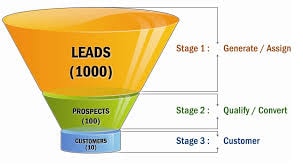 Getting Leads is the Name of the Game in Real Estate Investing. 